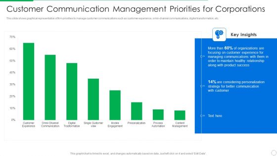 PLM Execution In Company Customer Communication Management Priorities For Corporations Inspiration PDF
