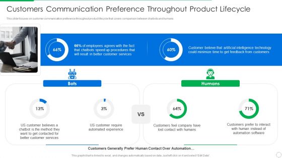 PLM Execution In Company Customers Communication Preference Throughout Product Lifecycle Ideas PDF