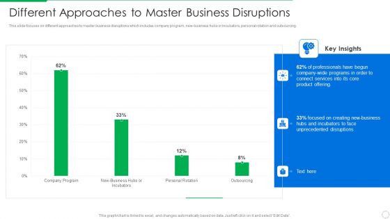 PLM Execution In Company Different Approaches To Master Business Disruptions Background PDF