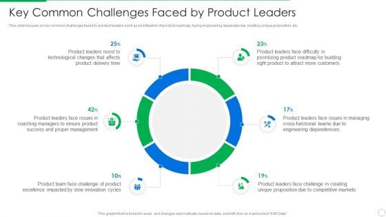 PLM Execution In Company Key Common Challenges Faced By Product Leaders Brochure PDF