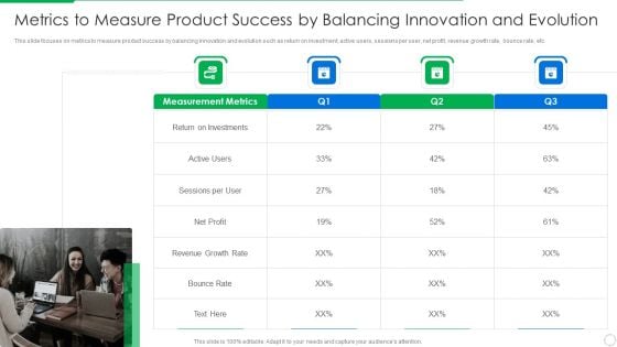 PLM Execution In Company Metrics To Measure Product Success By Balancing Innovation Formats PDF