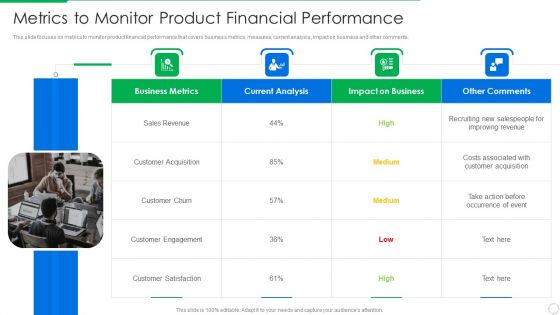 PLM Execution In Company Metrics To Monitor Product Financial Performance Demonstration PDF