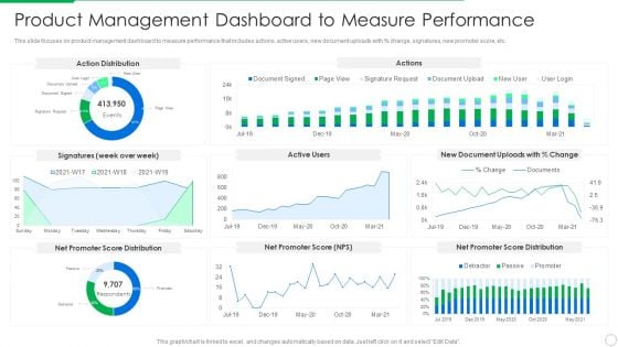 PLM Execution In Company Product Management Dashboard To Measure Performance Demonstration PDF