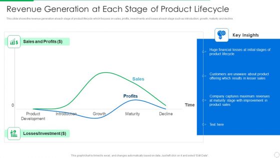 PLM Execution In Company Revenue Generation At Each Stage Of Product Lifecycle Information PDF