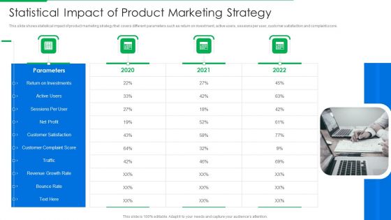PLM Execution In Company Statistical Impact Of Product Marketing Strategy Designs PDF