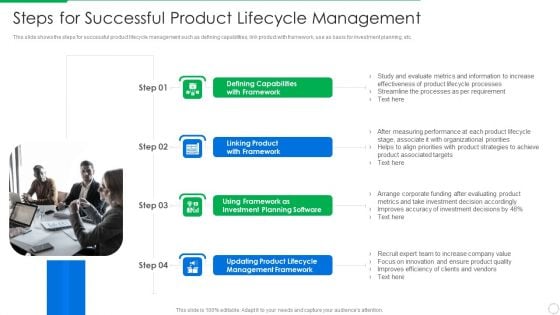 PLM Execution In Company Steps For Successful Product Lifecycle Management Themes PDF