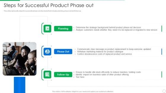 PLM Execution In Company Steps For Successful Product Phase Out Diagrams PDF