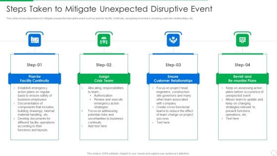 PLM Execution In Company Steps Taken To Mitigate Unexpected Disruptive Event Introduction PDF