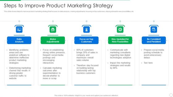 PLM Execution In Company Steps To Improve Product Marketing Strategy Sample PDF