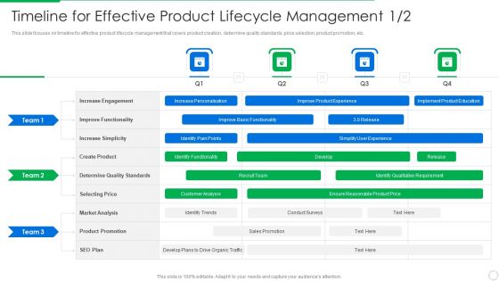 PLM Execution In Company Timeline For Effective Product Lifecycle Pictures PDF