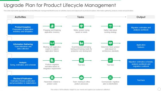 PLM Execution In Company Upgrade Plan For Product Lifecycle Management Elements PDF