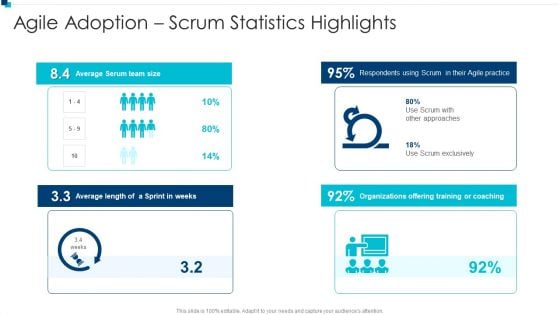 PMI Agile Certification Program IT Agile Adoption Scrum Statistics Highlights Guidelines PDF