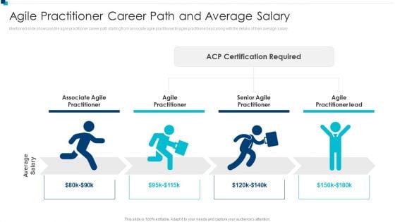 PMI Agile Certification Program IT Agile Practitioner Career Path And Average Salary Demonstration PDF