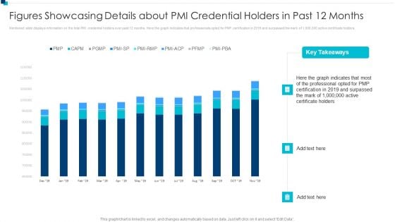 PMI Agile Certification Program IT Figures Showcasing Details About PMI Credential Holders Clipart PDF
