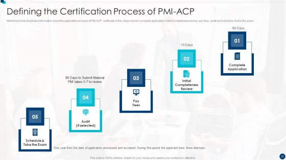 PMI Agile Certification Program IT Ppt PowerPoint Presentation Complete Deck With Slides