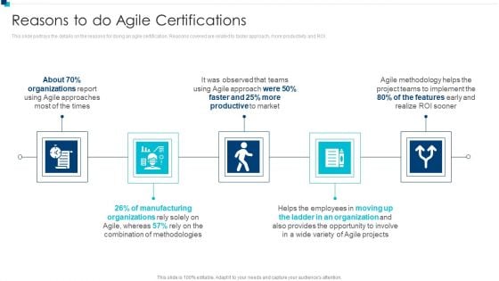 PMI Agile Certification Program IT Reasons To Do Agile Certifications Infographics PDF