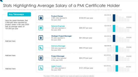 PMI Agile Certification Program IT Stats Highlighting Average Salary Of A PMI Certificate Holder Inspiration PDF