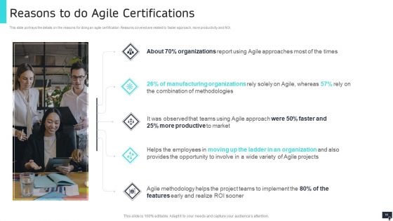 PMI Agile Scrum Master Certification IT Ppt PowerPoint Presentation Complete Deck With Slides