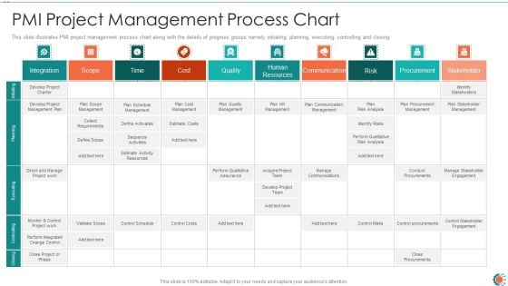 PMI Project Management Process Chart Ppt Infographic Template Graphics Download PDF