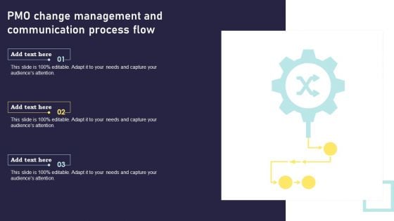 PMO Change Management And Communication Process Flow Clipart PDF