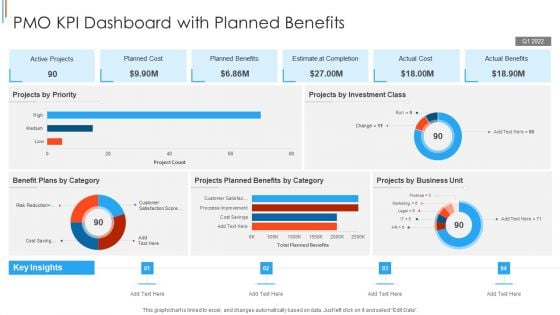 PMO KPI Dashboard With Planned Benefits Inspiration PDF