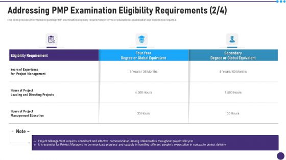PMP Acceptability Benchmarks IT Addressing PMP Examination Eligibility Requirements Microsoft PDF