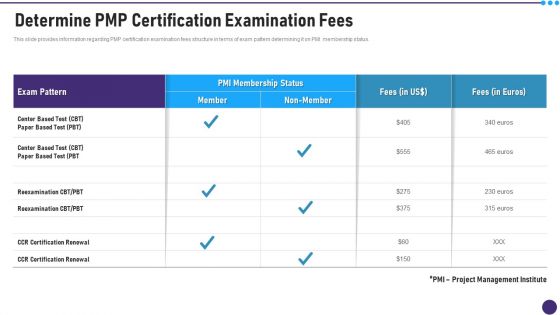 PMP Acceptability Benchmarks IT Determine PMP Certification Examination Fees Elements PDF