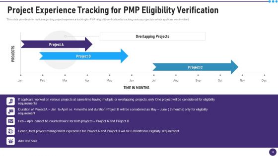 PMP Acceptability Benchmarks IT Ppt PowerPoint Presentation Complete With Slides
