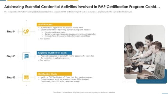 PMP Certification Criteria IT Addressing Essential Credential Activities Involved In PMP Certification Program Contd Ppt Styles Outfit PDF