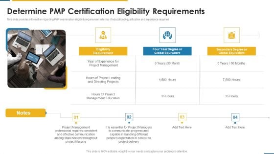 PMP Certification Criteria IT Determine PMP Certification Eligibility Requirements Ppt Gallery Outline PDF