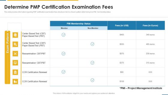 PMP Certification Criteria IT Determine PMP Certification Examination Fees Ppt Gallery Ideas PDF