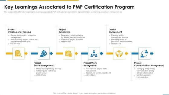 PMP Certification Criteria IT Key Learnings Associated To PMP Certification Program Ppt Slides Example Topics PDF