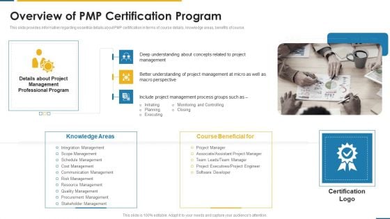 PMP Certification Criteria IT Overview Of PMP Certification Program Ppt Portfolio Elements PDF