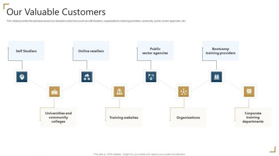 PMP Certification Our Valuable Customers Ppt Portfolio Background PDF PMP Certification Our Valuable Customers Ppt Portfolio Background PDF