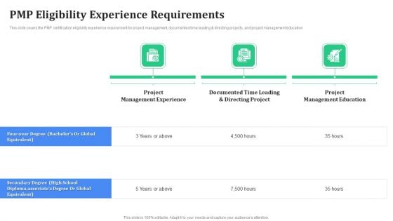 PMP Eligibility Experience Requirements Template PDF PMP Eligibility Experience Requirements Template PDF