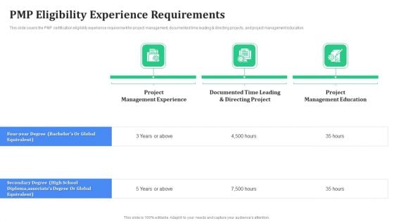 PMP Eligibility Experience Requirements Template PDF