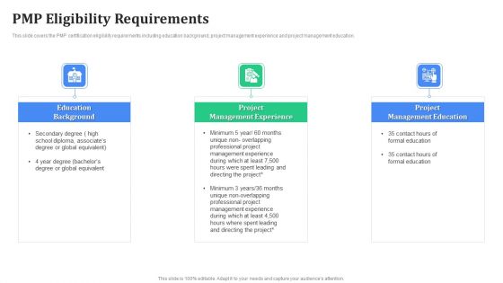 PMP Eligibility Requirements Themes PDF PMP Eligibility Requirements Themes PDF