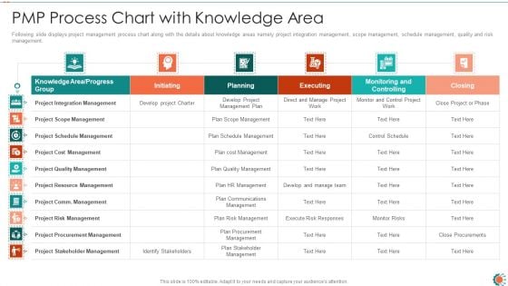 PMP Process Chart With Knowledge Area Ppt Icon Layout Ideas PDF