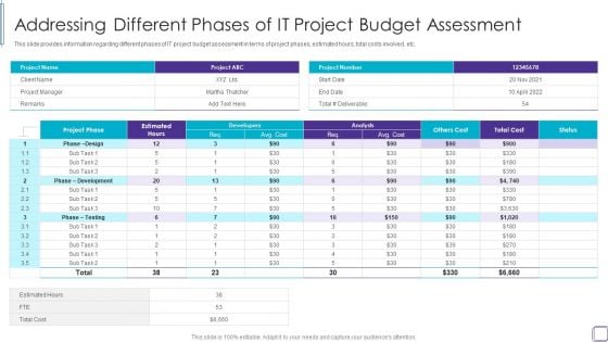 PMP Success Factors IT Addressing Different Phases Of IT Project Summary PDF