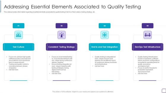 PMP Success Factors IT Addressing Essential Elements Associated To Quality Clipart PDF