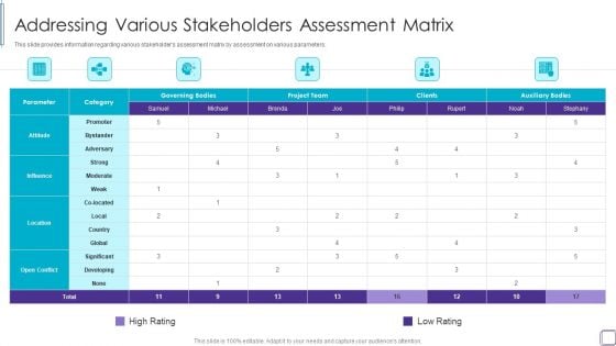 PMP Success Factors IT Addressing Various Stakeholders Assessment Matrix Structure PDF PMP Success Factors IT Addressing Various Stakeholders Assessment Matrix Structure PDF
