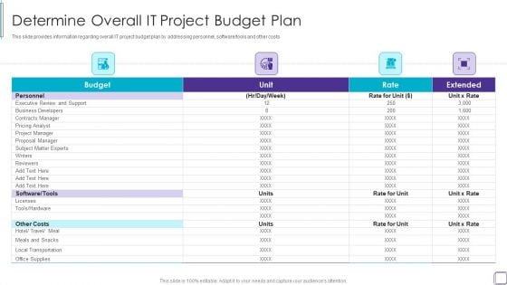 PMP Success Factors IT Determine Overall IT Project Budget Plan Background PDF