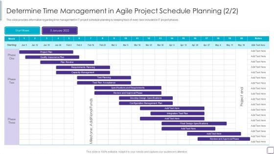 PMP Success Factors IT Determine Time Management In Agile Project Introduction PDF