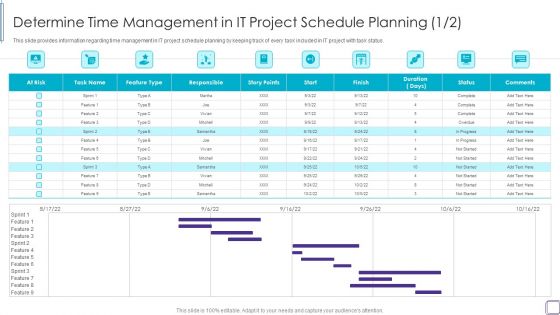 PMP Success Factors IT Determine Time Management In IT Project Slides PDF