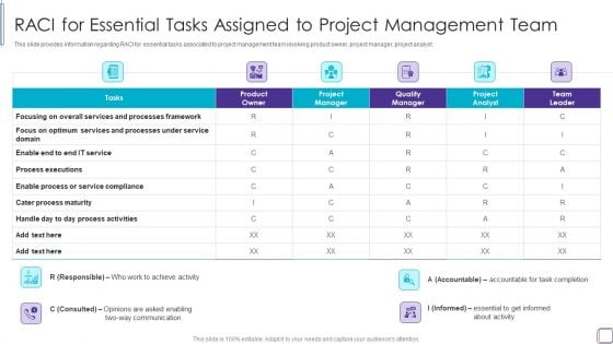 PMP Success Factors IT RACI For Essential Tasks Assigned To Project Information PDF