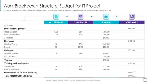 PMP Success Factors IT Work Breakdown Structure Budget For IT Project Introduction PDF