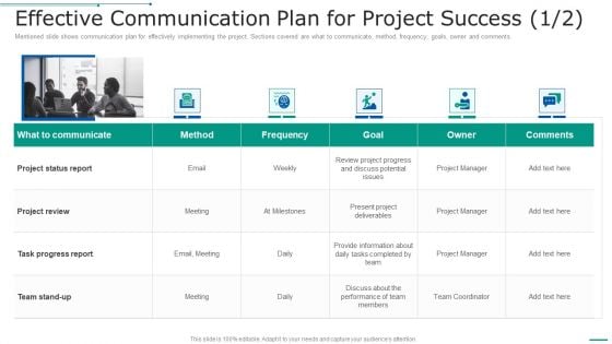 PMP Toolkit Effective Communication Plan For Project Success Goal Ppt Gallery Grid PDF