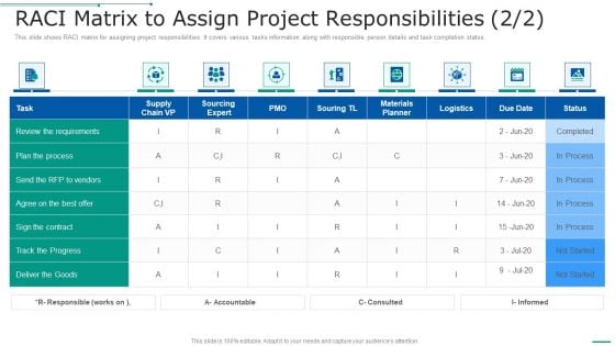 PMP Toolkit RACI Matrix To Assign Project Responsibilities Ppt Inspiration Portfolio PDF