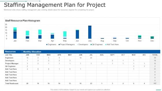 PMP Toolkit Staffing Management Plan For Project Ppt Professional Demonstration PDF