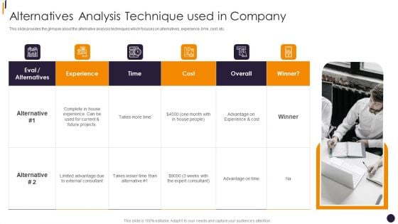 PMP Tools Alternatives Analysis Technique Used In Company Summary PDF